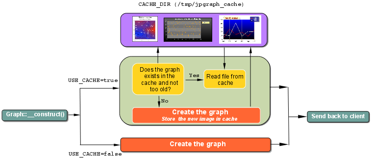 Library cache principle