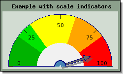 Adjusting the non-colored center area (odotutex11.php)