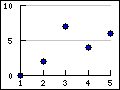 Supported linear graph types in the library