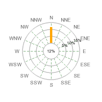 WINDROSE_TYPE16